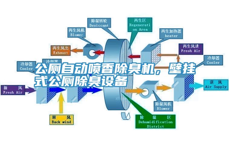公廁自動噴香除臭機，壁掛式公廁除臭設備
