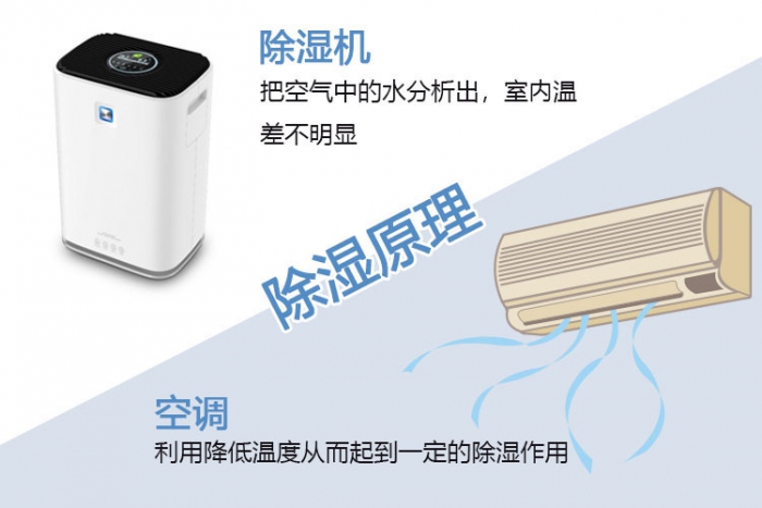 對(duì)新風(fēng)系統(tǒng)一無所知？助你選到最適合的新風(fēng)除濕機(jī)！