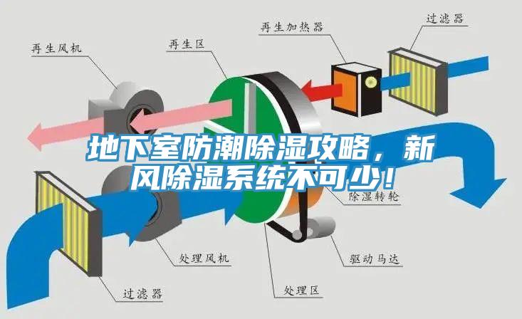 地下室防潮除濕攻略，新風(fēng)除濕系統(tǒng)不可少！