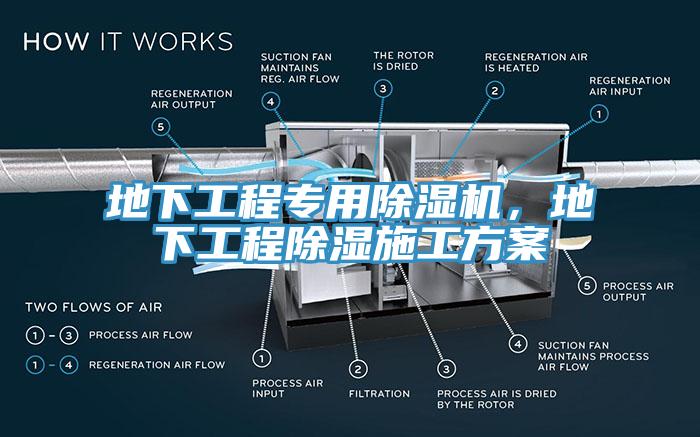地下工程專用除濕機(jī)，地下工程除濕施工方案