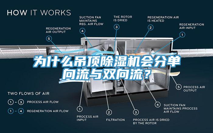 為什么吊頂除濕機(jī)會(huì)分單向流與雙向流？