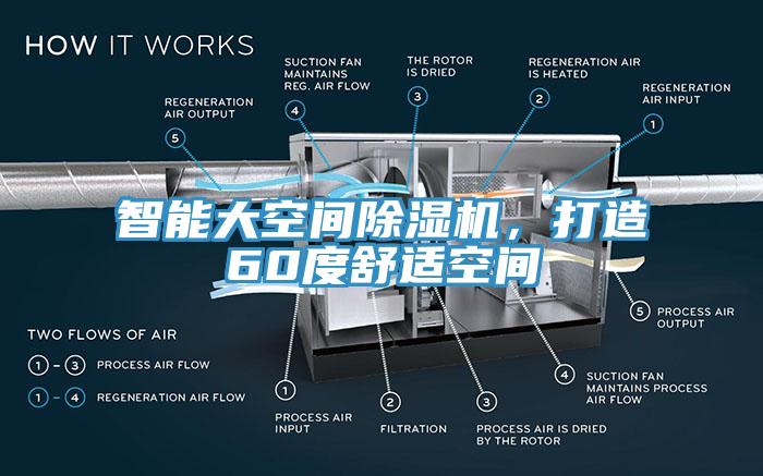 智能大空間除濕機，打造60度舒適空間