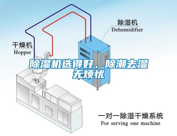除濕機(jī)選得好，除潮去濕無煩憂