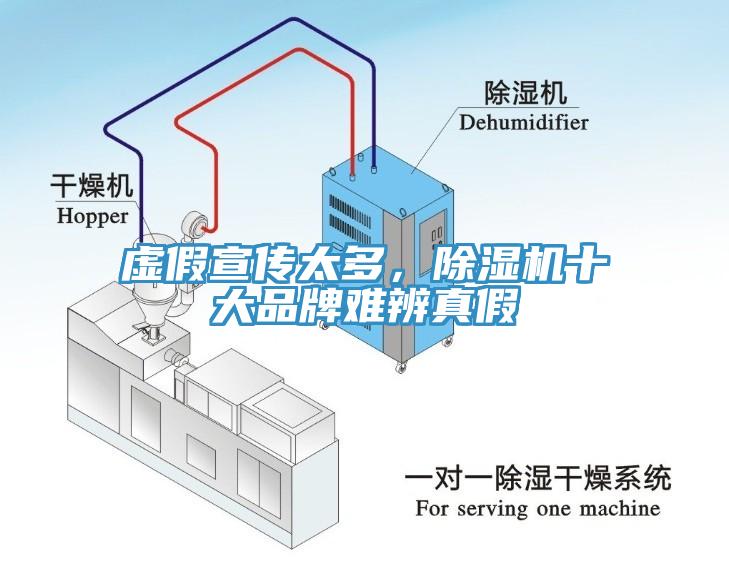 虛假宣傳太多，除濕機十大品牌難辨真假