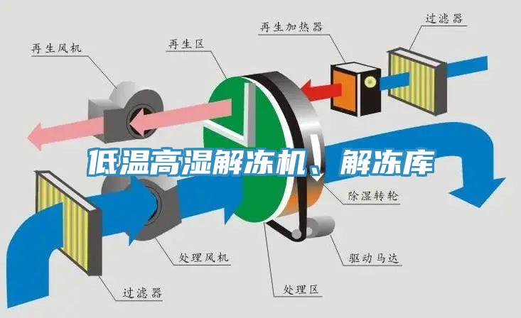 低溫高濕解凍機(jī)、解凍庫(kù)