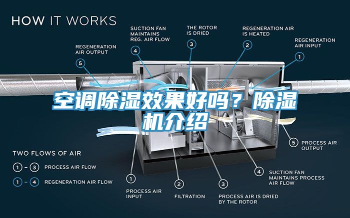 空調(diào)除濕效果好嗎？除濕機(jī)介紹