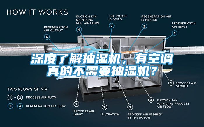 深度了解抽濕機(jī)，有空調(diào)真的不需要抽濕機(jī)？