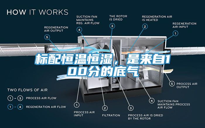 標配恒溫恒濕，是來自100分的底氣