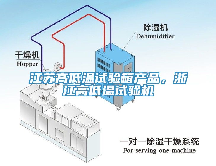 江蘇高低溫試驗(yàn)箱產(chǎn)品，浙江高低溫試驗(yàn)機(jī)