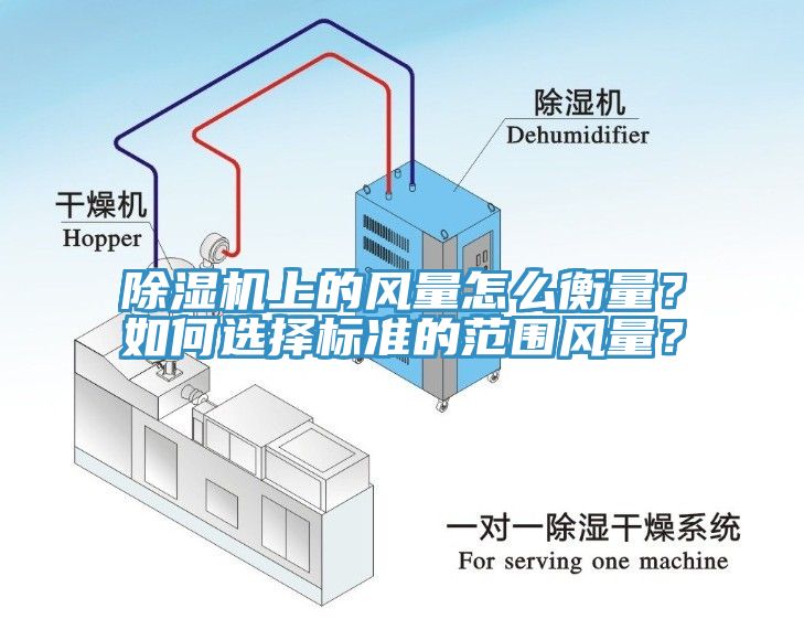除濕機上的風量怎么衡量？如何選擇標準的范圍風量？