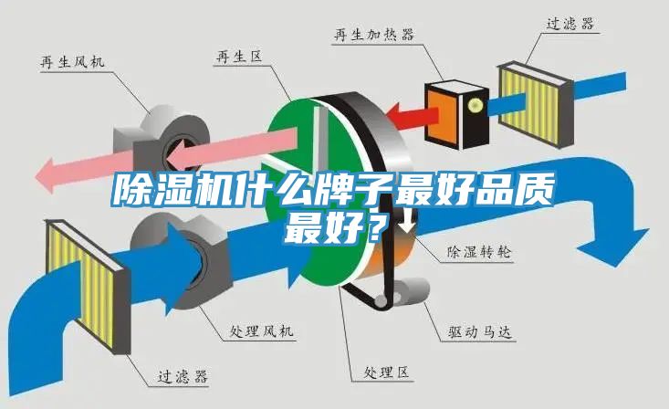 除濕機(jī)什么牌子最好品質(zhì)最好？