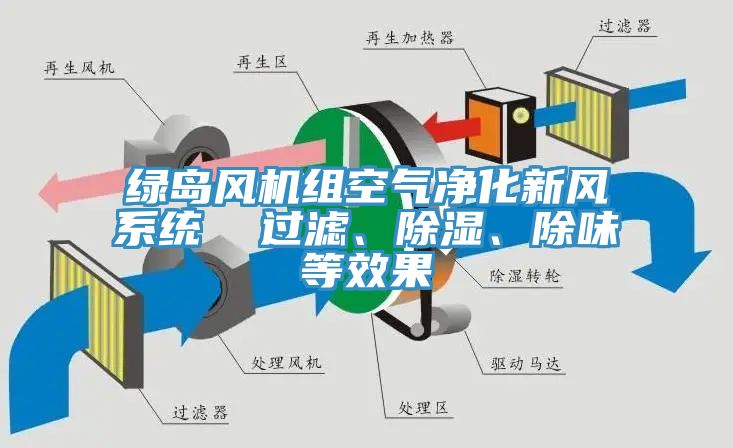 綠島風(fēng)機(jī)組空氣凈化新風(fēng)系統(tǒng)  過(guò)濾、除濕、除味等效果